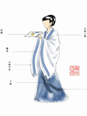 爭論：奧運禮服選什么？