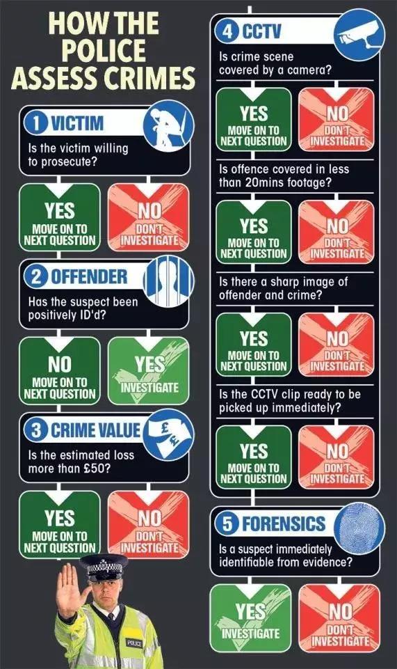 英國警察宣布以后不再管偷竊搶劫！群眾反應(yīng)炸了！