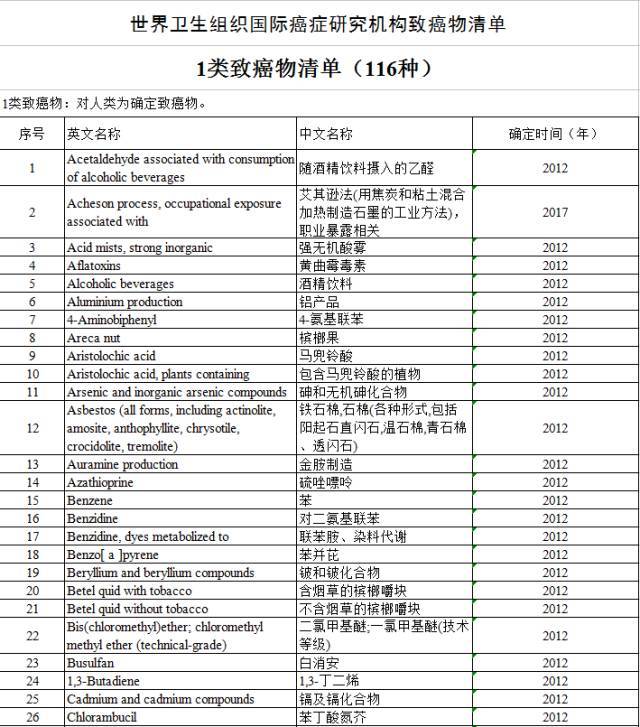 “咸魚”被列入致癌物，“不好翻身了”