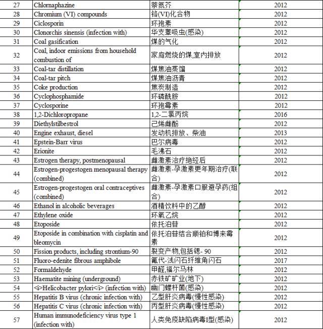 “咸魚”被列入致癌物，“不好翻身了”