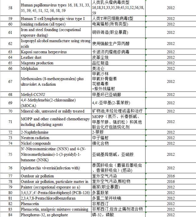 “咸魚”被列入致癌物，“不好翻身了”