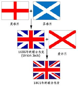 英國米字旗是對稱的嗎？