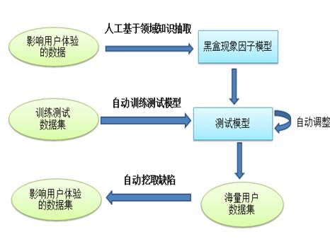 百度創(chuàng)新測試技術(shù) 應對“大”與“快”挑戰(zhàn)