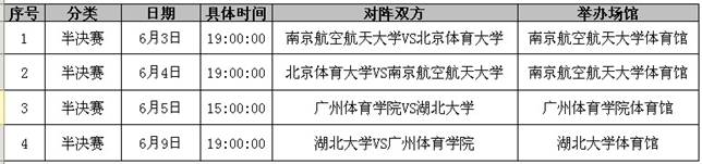 特步大五聯(lián)賽半決賽即將開(kāi)戰(zhàn) 4支高水平隊(duì)爭(zhēng)奪總決賽入場(chǎng)券