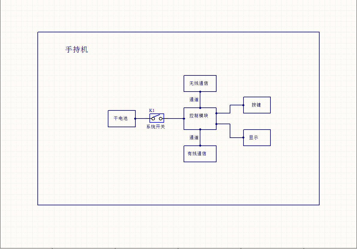 手持機控制端整套(圖1)